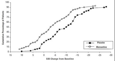 Figure 4 Memantine (Figure 4 Memantine)